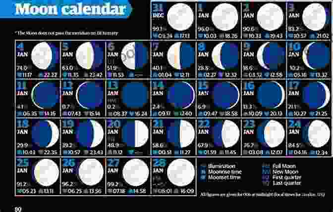 A Calendar Showing A Lunar Month, Which Is 14 Days Effective Modern C++: 42 Specific Ways To Improve Your Use Of C++11 And C++14