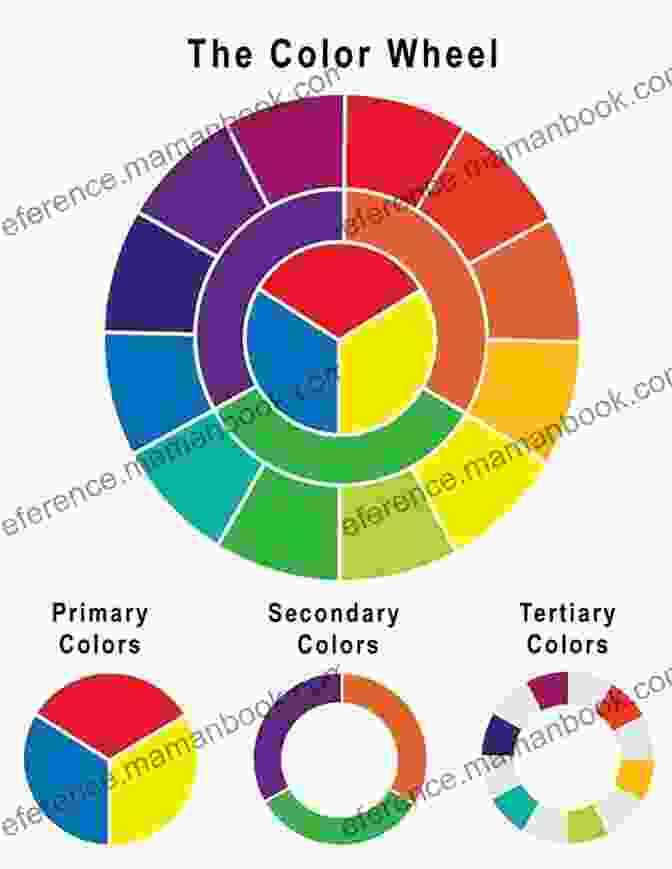 Color Wheel Diagram Showing The Relationships Between Primary, Secondary, And Tertiary Colors UNDERSTANDING COLOR THEORY IN PAINTING: Discover The Pros And Cons In Color Theory Its Application For Painting