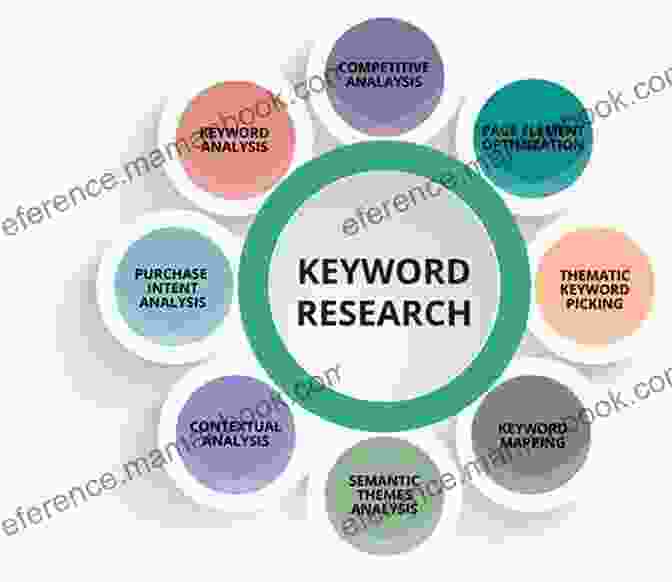 Keyword Research Process For SEO SEO Tips And Strategies That Will Get Your Content Views